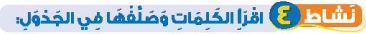 نشاط 4 اقرأ الكلمات وصنفها في الجدول